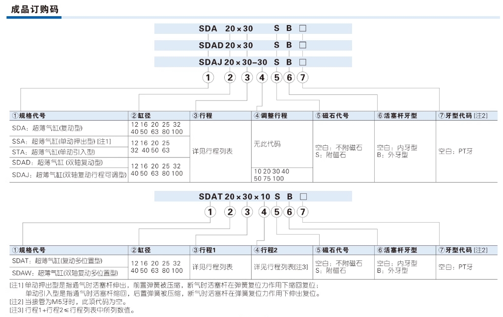 ǵ¿СʹSDA12X35SB