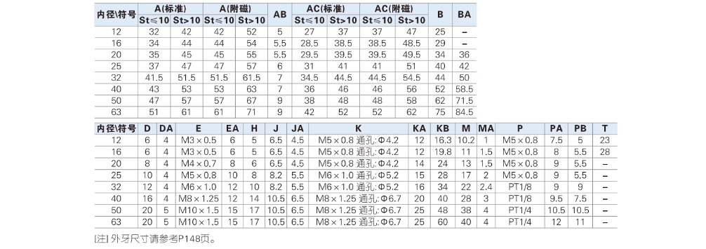 ǵ¿СʹSDA16X45SB