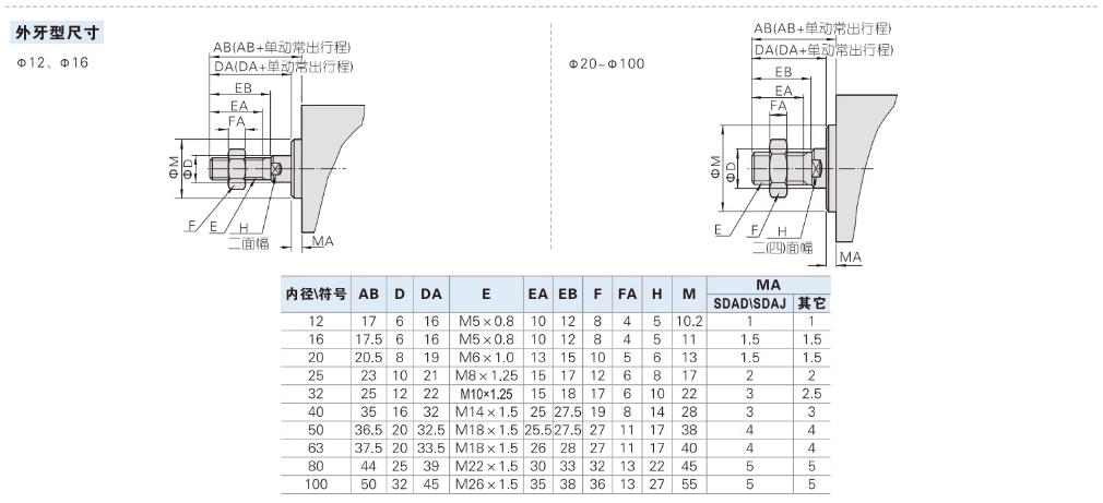 ǵ¿СʹSDA20X5SB