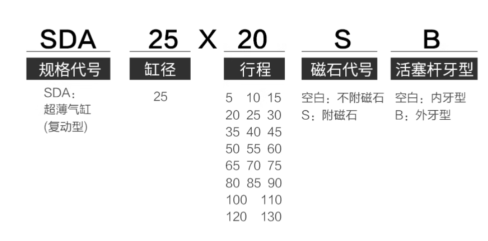 ǵ¿СʹSDA20X40SB