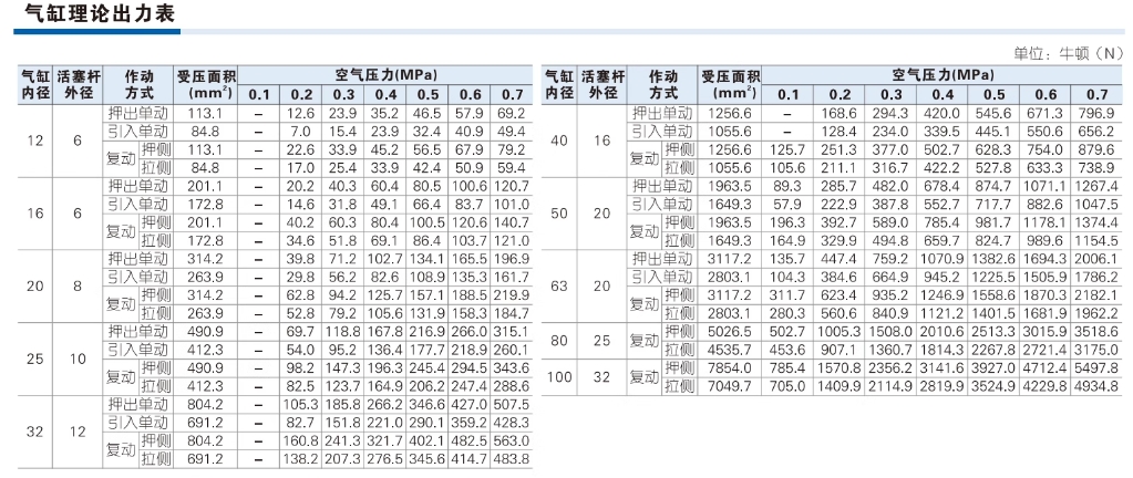 ǵ¿СʹSDA20X50SB