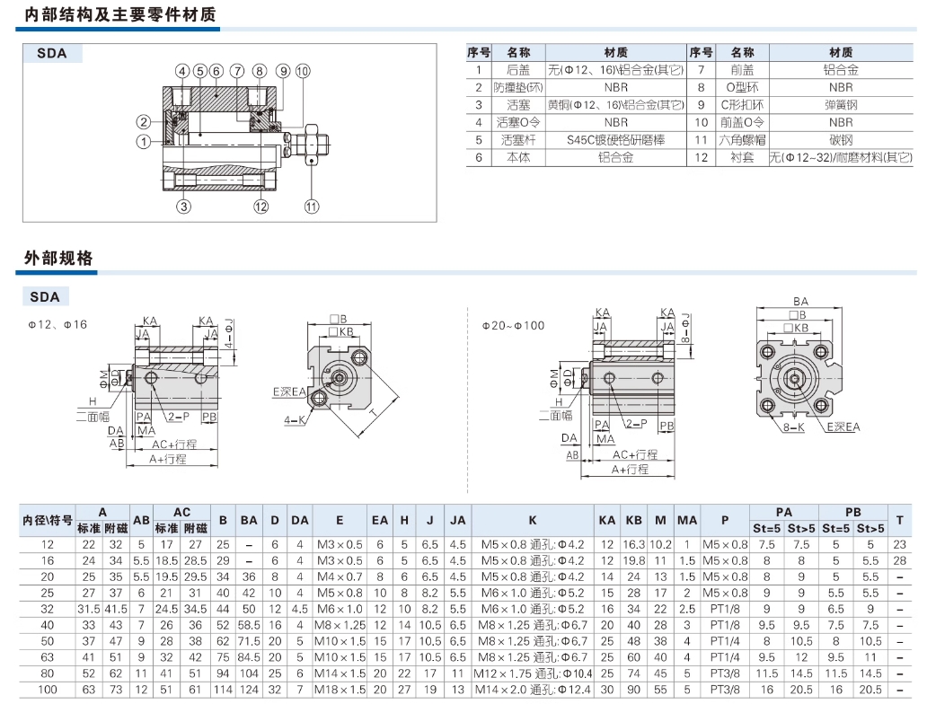 亚德客气动小型大推力超薄气缸SDA25X35SB带磁外牙型