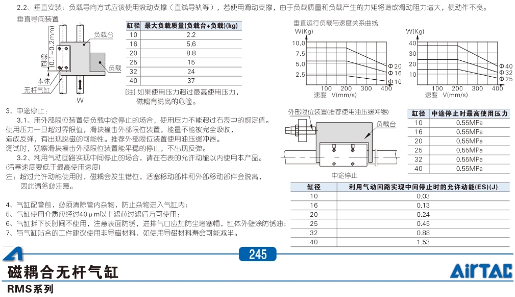 ǵ¿Сʹżʽ޸RMS16X500