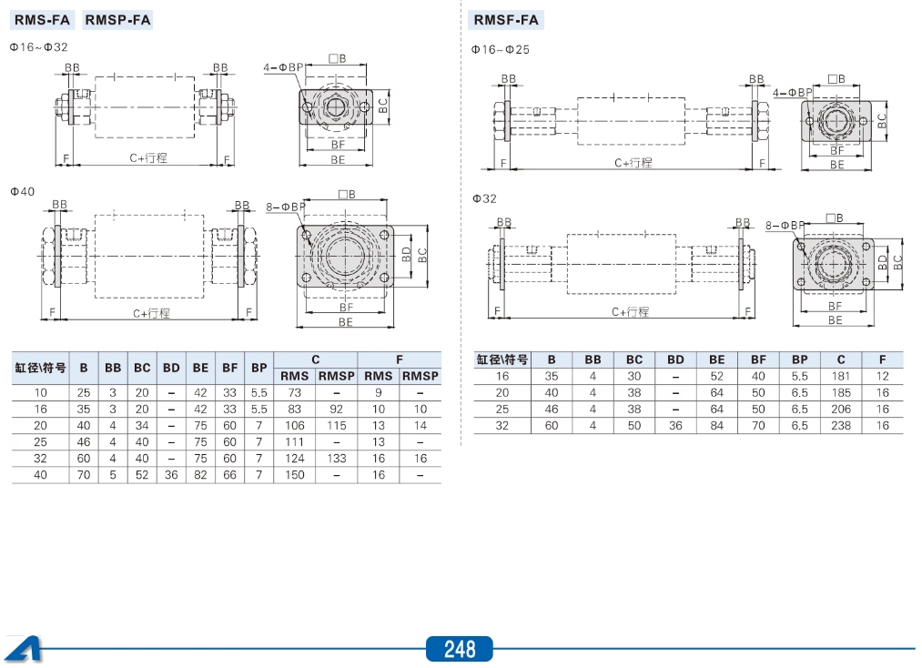 ǵ¿Сʹżʽ޸RMS40X350