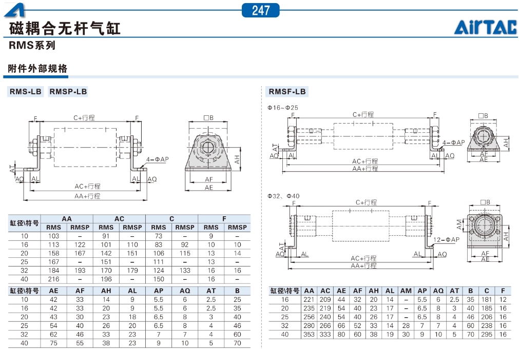 ǵ¿Сʹżʽ޸RMS40X450