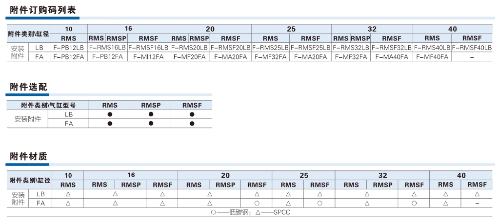 ǵ¿Сʹżʽ޸RMS40X450