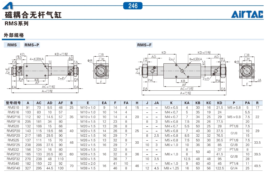 ǵ¿Сʹżʽ޸RMS40X500