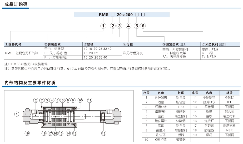 ǵ¿Сʹżʽ޸RMS40X600