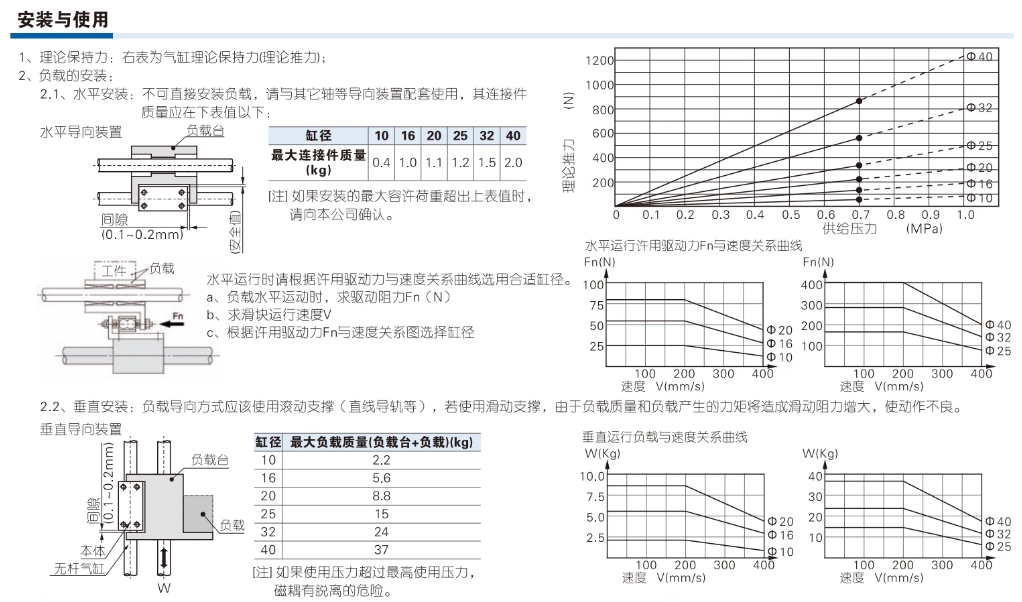 ǵ¿Сʹżʽ޸RMS40X900