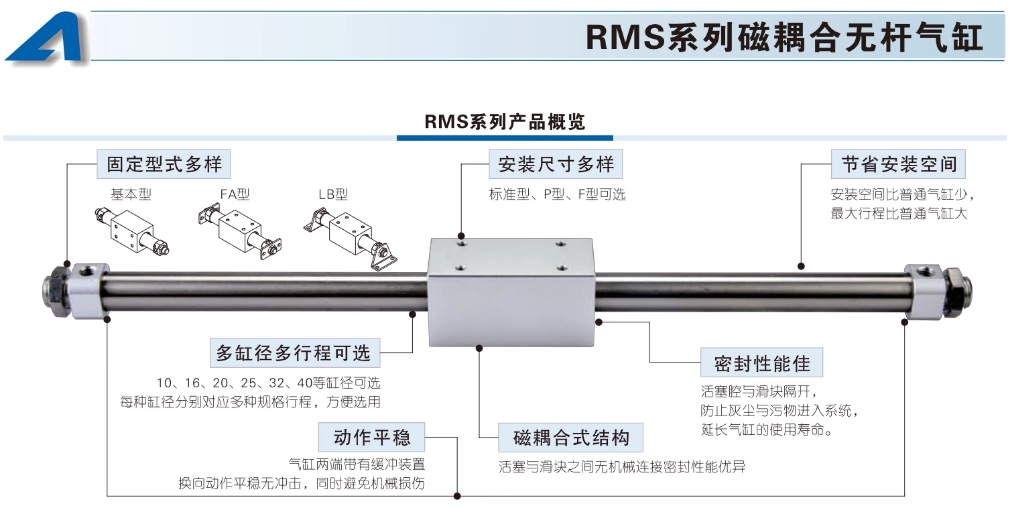 ǵ¿Сʹżʽ޸RMS40X900