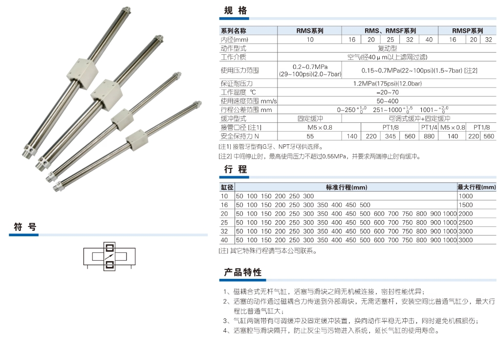 ǵ¿Сʹżʽ޸RMS40X900