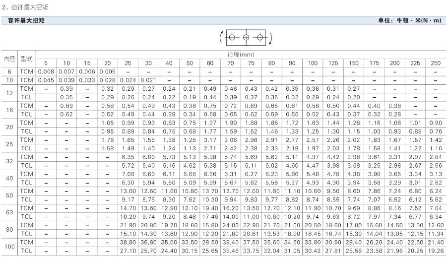 ǵ¿˫TCM6X10S
