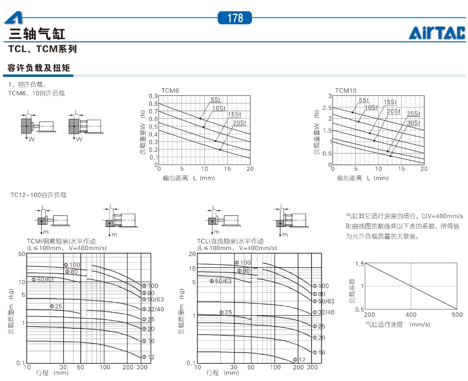 ǵ¿˫TCM12X30S