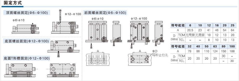 �ǵ¿�����˫������������TCM100X125S