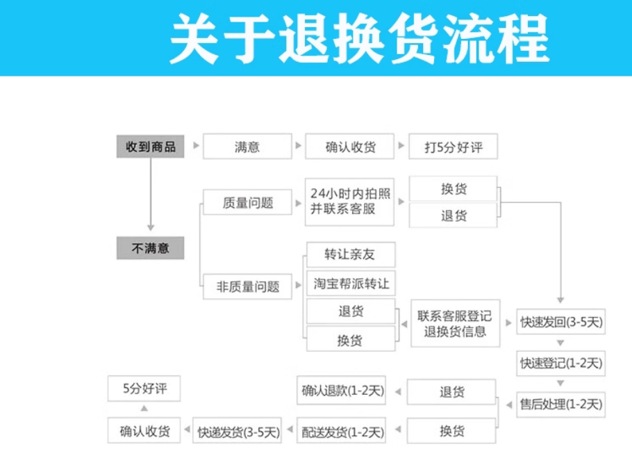 �ǵ¿������ͽ�����PTL804A���׵��ٽ�ͷ