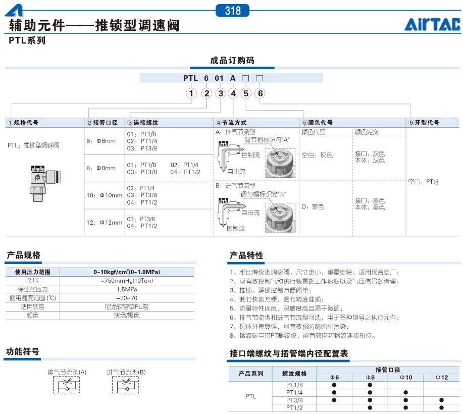 �ǵ¿������ͽ�����PTL1203A���׵��ٽ�ͷ
