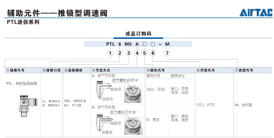 �ǵ¿������ͽ�����PTL601B-M���׵��ٽ�ͷ