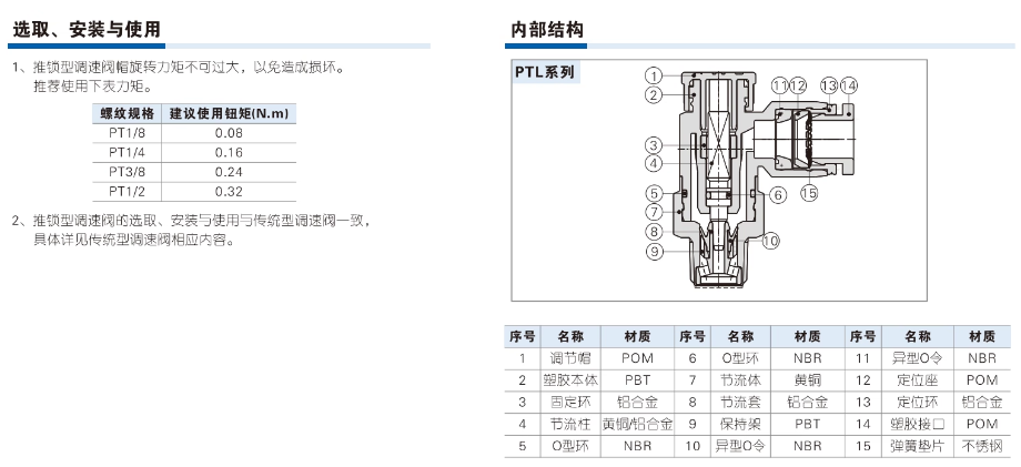 �ǵ¿������ͽ�����PTL601B-M���׵��ٽ�ͷ