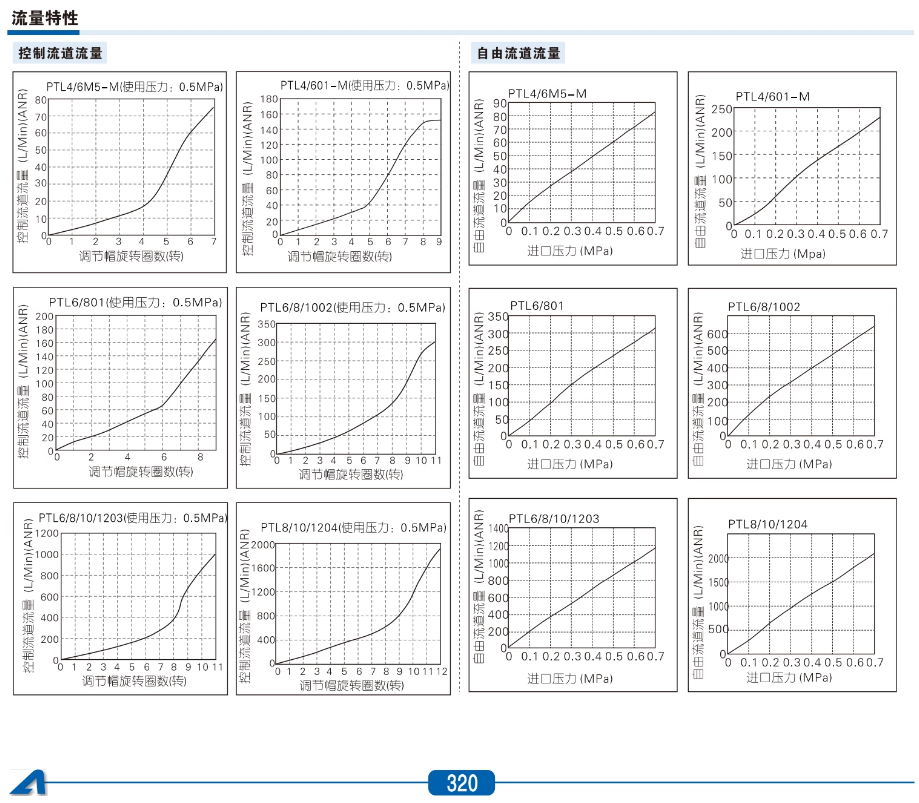 �ǵ¿������ͽ�����PTL803B���׵��ٽ�ͷ