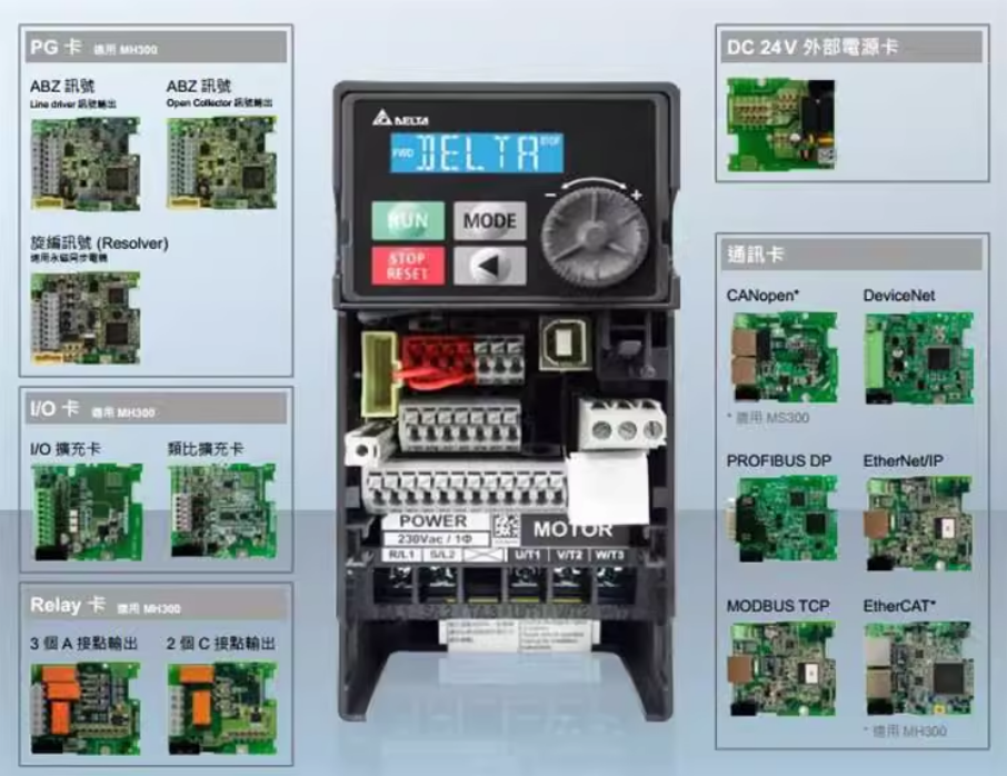 DELTA/̨�� MS300ϵ�б�׼��ʸ�����Ʊ�Ƶ�� VFD2A8MS21ANSAA