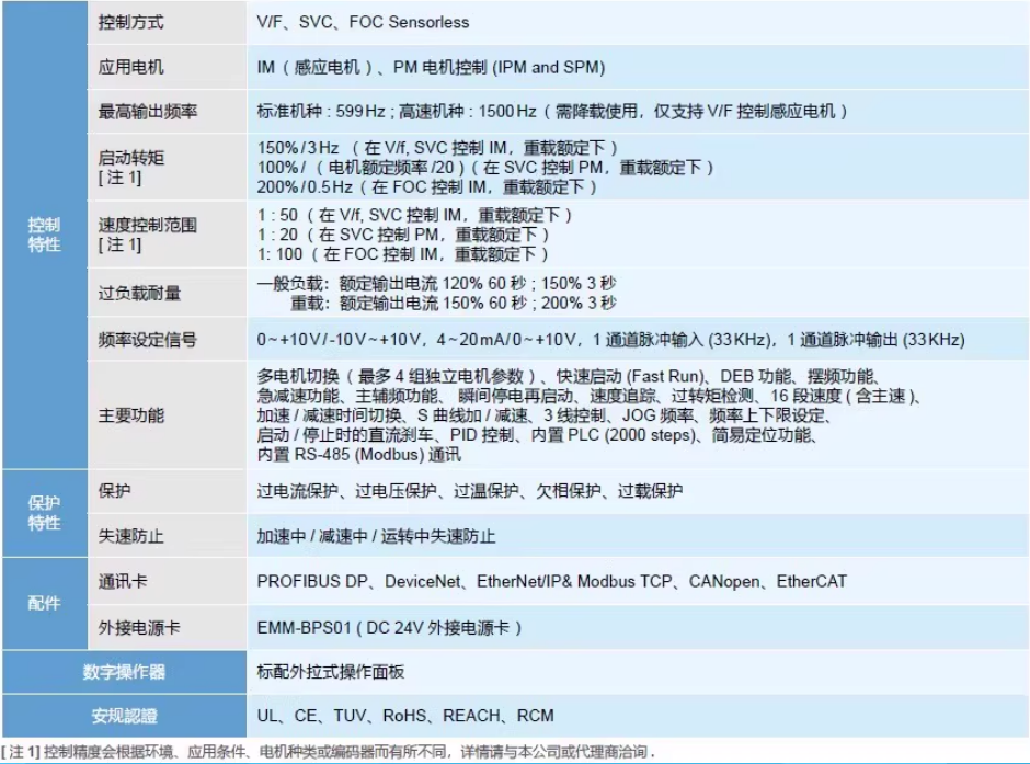 DELTA/̨�� MS300ϵ�б�׼��ʸ�����Ʊ�Ƶ�� VFD2A8MS21ANSAA