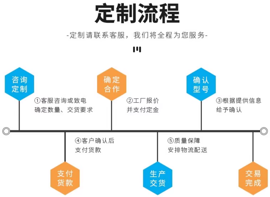 DELTA/̨�� MS300ϵ�б�׼��ʸ�����Ʊ�Ƶ�� VFD2A8MS21ANSAA