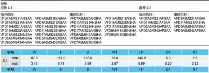 DELTA/̨�� MS300ϵ�б�׼��ʸ�����Ʊ�Ƶ�� VFD2A8MS21ANSAA