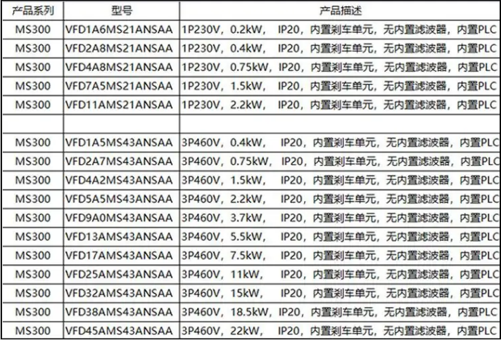 DELTA/̨�� ��Ƶ�� VFD2A7MS43ANSAA ���� 750W 